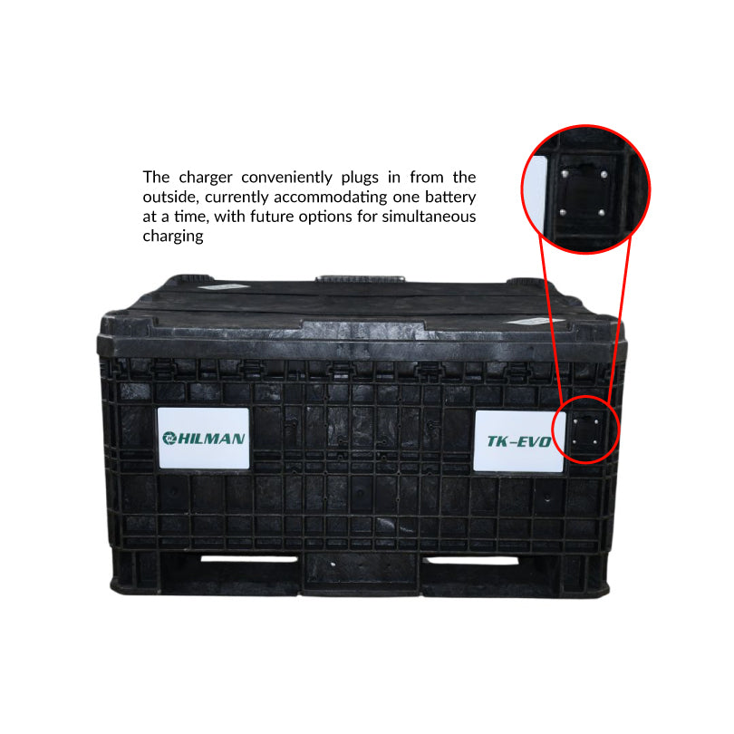 TK-EVO BASIC PACKAGE with RAMP BOX